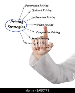 diagram of Pricing Strategies Stock Photo