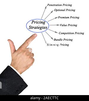 diagram of Pricing Strategies Stock Photo