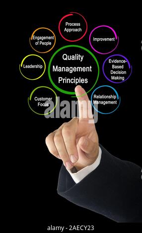 Seven Quality Management Principles Stock Photo - Alamy