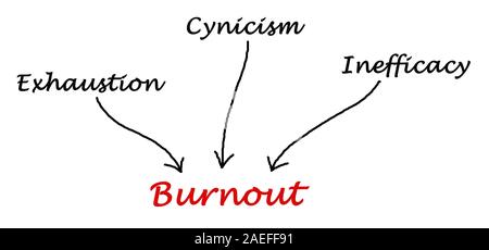 Causes of burnout Stock Photo