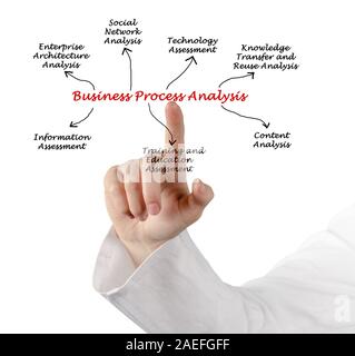 Business Process Analys Stock Photo
