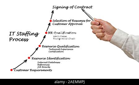 IT Staffing process Stock Photo