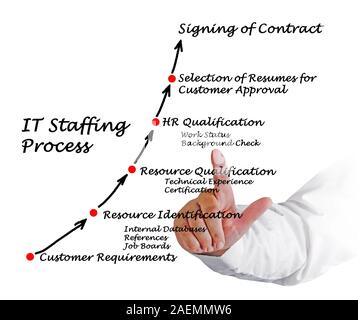 IT Staffing process Stock Photo