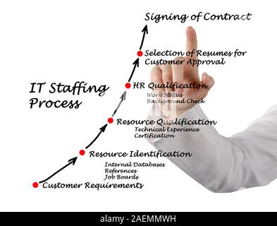 IT Staffing process Stock Photo