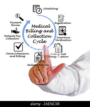Medical Billing and Collection Cycle Stock Photo