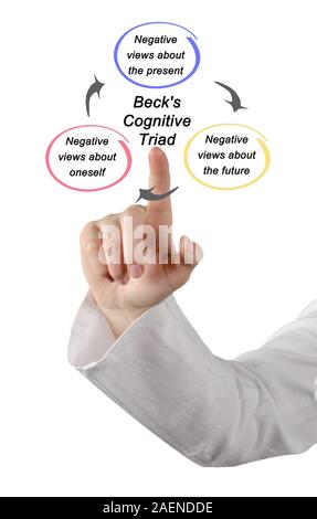 Beck's Cognitive Triad Stock Photo - Alamy