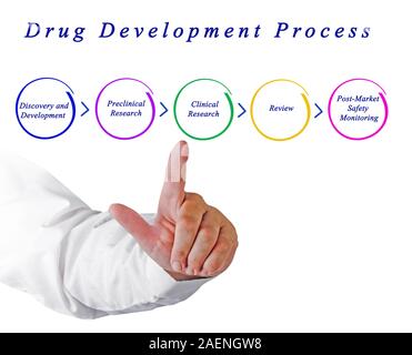 Diagram of Drug Development Process Stock Photo