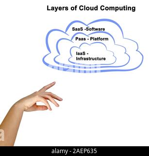 Cloud Computing Services Stock Photo