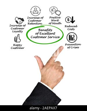 Benefits of Excellent Customer Service Stock Photo