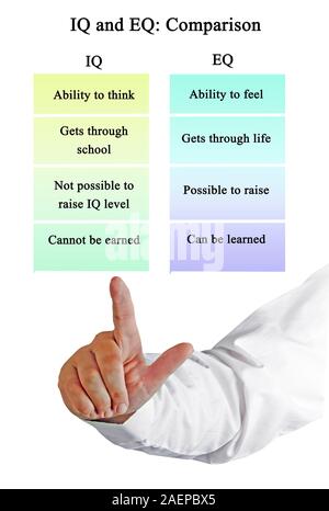 IQ and EQ: Comparison Stock Photo