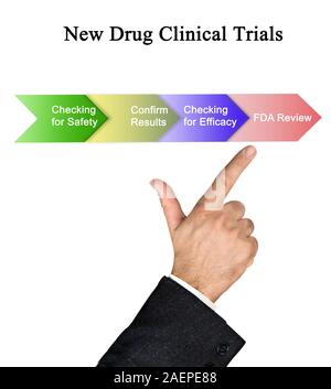 New Drug Clinical Trials Stock Photo