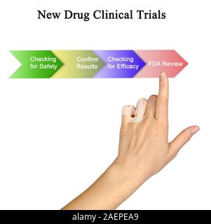 New Drug Clinical Trials Stock Photo