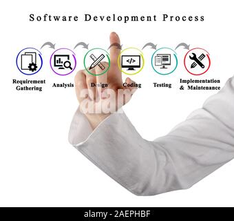 Software Development	Process Stock Photo