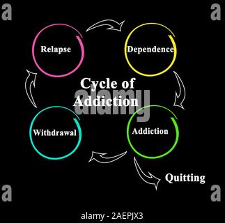The Cycle of Addiction Stock Photo