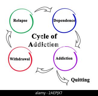 The Cycle of Addiction Stock Photo