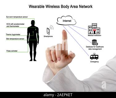 Wearable Wireless Body Area Network Stock Photo