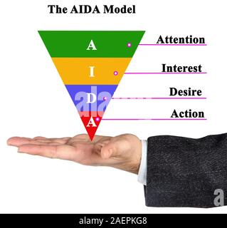 Components of AIDA model Stock Photo