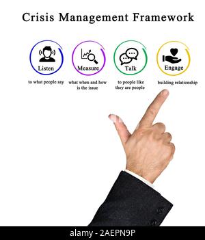 Components of Crisis Management Framework Stock Photo