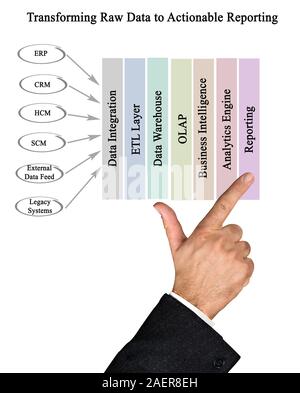 Transform Raw Data to Actionable Reporting Stock Photo