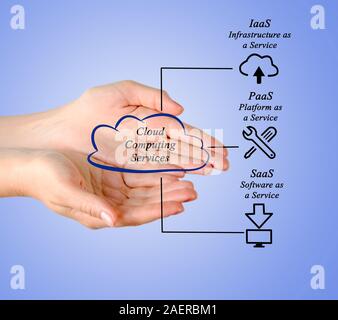 Cloud Computing Services Stock Photo