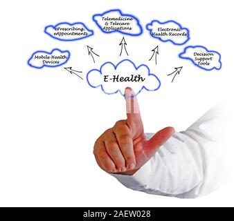 E-Health Key Application Areas Stock Photo