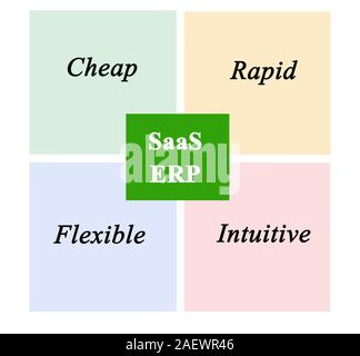 Benefits of ERP on SAAS Stock Photo