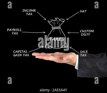 Structure of taxation Stock Photo