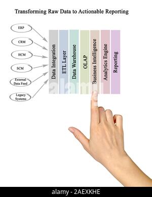 Transform Raw Data to Actionable Reporting Stock Photo
