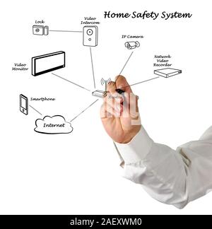 Home Safety System Stock Photo