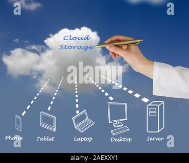 Cloud storage Stock Photo