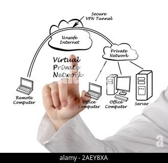 VPN tunnel Stock Photo