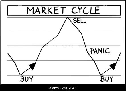 Buy and clearance sell cycle