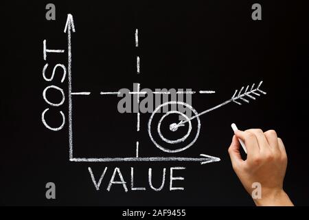 Hand drawing low Cost high Value matrix graph business concept with white chalk on blackboard. Stock Photo