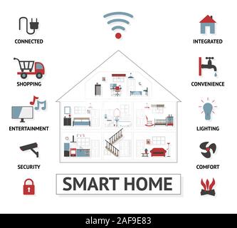 Smart home with icons for connected convenience and integration grouped and layered easy to edit flat with shadows Stock Vector