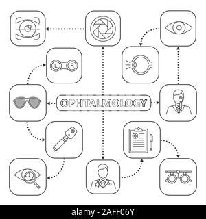 Ophthalmology mind map with linear icons. Optometry concept scheme. Eye anatomy, retina scan, ophthalmoscope, medical report, ophthalmologist, diaphra Stock Vector