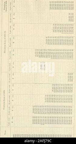 Sessional Papers Of The Dominion Of Canada 1901 C2 O C2 I X C O I I E 2 Dj X X X X X Co X 00 T