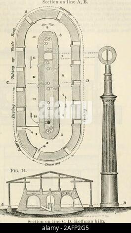 . Johnson's new universal cyclopaedia : a scientific and popular treasury of useful knowledge. essentially of an ellipsoidal dome of brick, witha brick or earthen floor, ancl having at one encl a furnaceand at the ntlicr a chiinney-flue. In some cases tho fl()orascends from the furnace to tho chimney-flue, in others itis horizontal. The larger kilns, which are ;)0 to HO feet inlength, are usually divided into two compartments by atransverse vertical wall constructed with numerDiia open-ings to allow the heat to pass freely through. The com-partment next the furnace, being the most intensely he Stock Photo