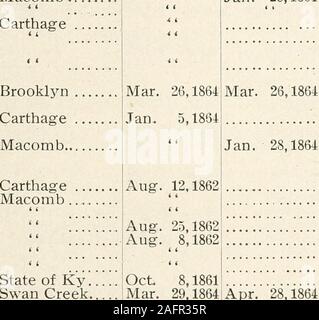 . Report of the adjutant general of the state of Illinois. Edward E Clugstown, Warren....Cogswell, Enoch H Cockran, Daniel. Dark, Samuel A Dunham, George Denning, Joseph L.. Denning, John W Edwards, Edwin Macomb Foster, George R Freeland, Charles Blandinsville... Aug. 6,18611 Aug. 12,1861 Blandinsville.Macomb Disch. Aug. 11, 64,as Corp.Discharged Aug. 11, 1864... Disch. May 15, 64; disabil.Transferred A ug. 3,1863Discharged Aug.28, 1863... Discharged May 5,1862 Discharged Mar. 25, 1862... Carthage | Jan RushvilleCarthage. FrederickMacomb... Carthage Blandinsville.Carthage Frederick.Carthage . Stock Photo