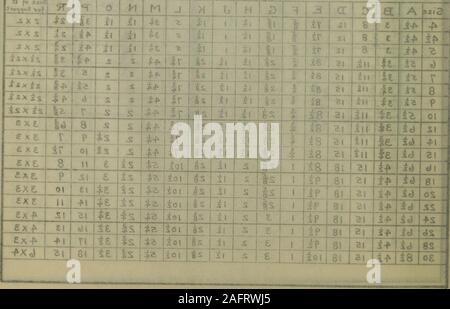 Tables Of Piping Standards Ohj Ofcor Di Eaiie 10 3jyt8 Hfaho Fltohoha H M Js 3jej 5 Pittsburgh Piping Equipment Co Pipe Supports 1 M T T R 1 O Il R 3 11 Ff Vi L T Si B K J Xv R H Ka K 1