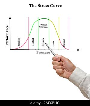 Stress curve: performance and pressure Stock Photo