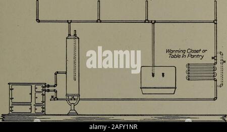 . Hot water supply and kitchen boiler connections : a text book on the  installation of hot water service in residences and other buildings and  methods of connecting range boilers, steam and gas water heaters. I I :  VSf% ^^^^Ml^il^^^^S^li^^^^^^li^