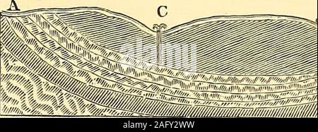 . The gardener's assistant; a practical and scientific exposition of the art of gardening in all its branches. Fig. 803. and the water may force its way through thethinner part of the mass of clay, as at D; byboring at c an artesian well would be obtained.. Fig. 804. Fig. 805 also represents porous subsoil, inwhich the water is confined by layers of clay,except when it forces passages, or springs, from Stock Photo