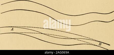 The art of landscape gardening . Fig. i8. vex or steep; and the concave  side of the river at bshould have its shores concave or flat; because,  bythis means, the course