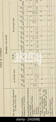 . Industrial causes of congestion of population in New York City. 56 CAUSES OF CONGESTION OF POPULATION [56 Id .J n •&lt; LongIsland. * 1 - I N r 0 — -] -| —^ M i : E £ : (1 . M • — f^ . ; i r^ . N . Queens. 8 h »4 a 8- , ^1 « ro 0 ?? Mt. Vernon, N. V. 1 »« N 1 Z^ ** N ** — 2 ? •a . ro N 0 10 u 0 il • . « • I L 5 —» u ?0• V 1 H 0- B . b • 3 i&lt;3 M * u r B fa &lt;  i&lt; •; r c ii 3 1 a t ? C 3 -2 n &lt;J &lt; 5 1 i tJ : 3 &lt; 5 . JJ L3 3 . : £ u &lt;J J-) &lt; • fa • &lt; • h r! to 1 1; &lt; : I ;C ; ( —K E 5n • 0! -a rli -is; . *. &lt; •• • i 1- u &lt;; (S 1 : &lt; c 5:^ 57] LOCATION OF Stock Photo