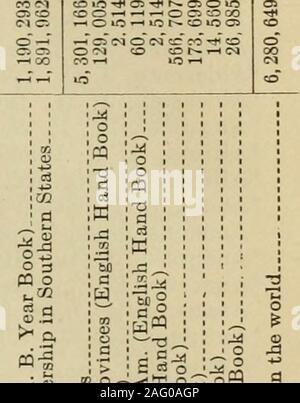 . Proceedings of the ... annual meeting of the Baptist State Convention [serial]. D -, pa a m a &gt;- 0, pa — &lt; J a a Hpa(= S-^ G ra O ^^ S3-S^ °pa 3 » .% °  CQ ^ ?- M-S iS r 1 » fe° -So ScShoig. « &lt;Cti *3 OS   a • 3 • d mi a.S a j 3 S | • c-a S cO o o LIST OF ORDAINED MINISTERS Reported Pastors Marked Thus *.Reports from minutes are used. Many changes were made, and yetmany errors exist. Many pastors are given one post-office in one asso-ciation and another in others in which he labors. When church clerksand associational clerks get the lists correct, we will then get a correctState li Stock Photo