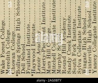 . Proceedings of the ... annual meeting of the Baptist State Convention [serial]. 108 N. 0. BAPTIST 8TATE CONVENTION. WOMANS MISSIONARY UNION. Embracing Womans Missionary Societies, Young Womens Auxil-iaries, Sunbeams, and Eoyal Ambassadors. No, of Contri-Societies. butions. Alexander Alleghany-Grayson Ashe *Beulah—Miss Mary Yarborough, Semora Bladen—Mrs. S. D. Singletary, Bladenboro Brier Creek Brunswick—Mrs. David Ward, Suburb Brushy Mountain—Mrs. J. W. Garvey, N. Wilkesboro Buncombe—Miss E. A. Draughan, Asheville Caldwell Cape Fear-Columbus Carolina—Mrs. Joe S. Lane, Hendersonville *Catawba Stock Photo