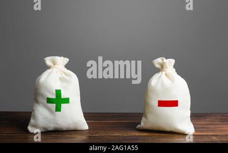 Business advantages and disadvantages. Financial management, profit ...