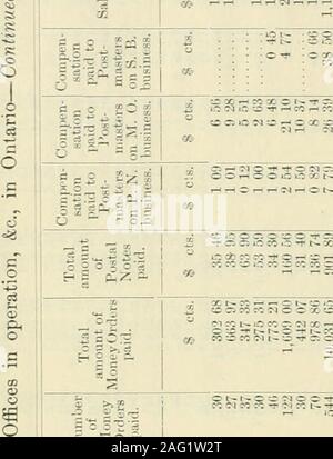 Sessional Papers Of The Dominion Of Canada 1901 17 1 R O 71 Ol C F 10 I Tr X X I T T T R X W D