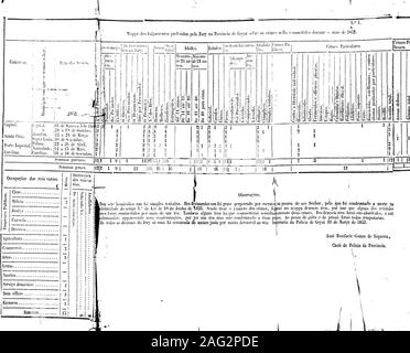 . Relatorio que ao Exm. Sr. Doutor Francisco Mariani, Presidente desta Provincia apresentou o Provedor da Fazenda, Felippe Antonio Cardoso de Santa Cruz, em virtude do artigo 59 da Lei N.Âº 22 de 2 de Agosto de 1852. ^- o Exm. Sr. Dr, Wqsco Manam, Presidente desta Provinda. Q Provedorâ Mppc ÃMow) Cardoso, de Santa Cruz... N. 1. Mappa dns Julgamentos proferidos pelo jury na Provincia de Goyaz M&gt;t&gt;rc Ã´s mines nclla Miimettid.* durante atum cl 1SÃ2. Crimes Particulares. Crimes Po X. peral ilo lo- GinilcniiiaÃ§Ãµes. VliS h i- Recursos liciaes. dosÂ» iis crimes. rnes. ,Â£ i- rTl - o. ri Â£1 Stock Photo