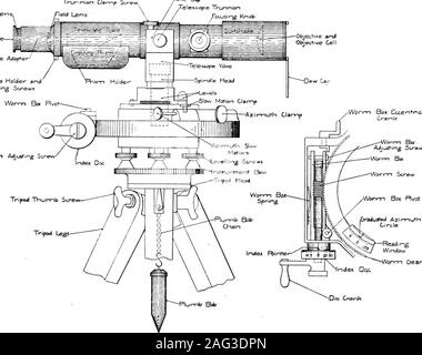 . Coast artillery drill regulations, United States Army, 1909. ts it is essential also that this setting be made at thedesignated instant. BABOMETEE. 756. Both the mercurial and aneroid barometers are hungin the meteorological station. The aneroid barometer isalways used for determining atmospheric data, the mercurir.lbarometer being used to adjust the aneroid. To use the mer-curial barometer for ordinary work involves too much lossof time. DEFLECTION BOAKD. (See also mortar deflection board.) 757. The deflection board is an adding machine by meansof which the corrections for travel in azimuth Stock Photo